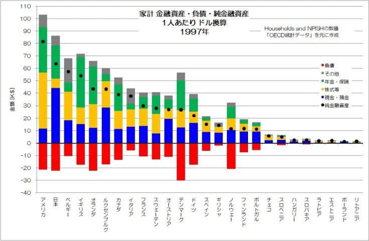 日本人は本当にお金持ち？