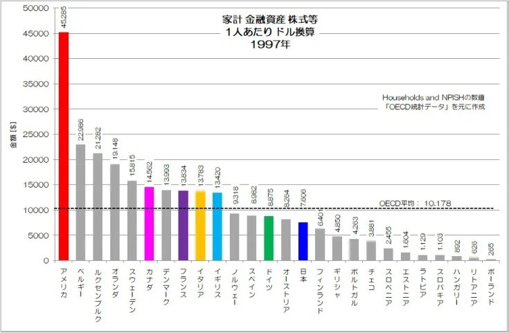 日本人の株式投資