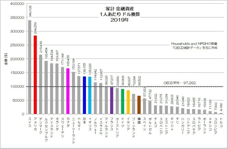 日本は過去の資産で生きる国！？