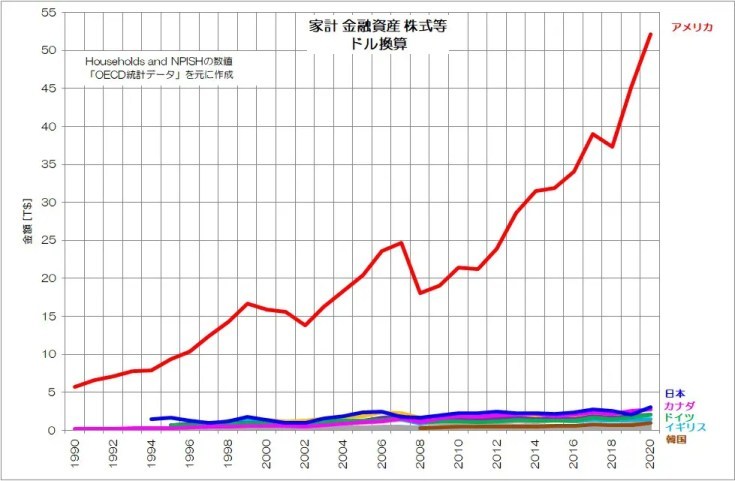 日本人の株式投資