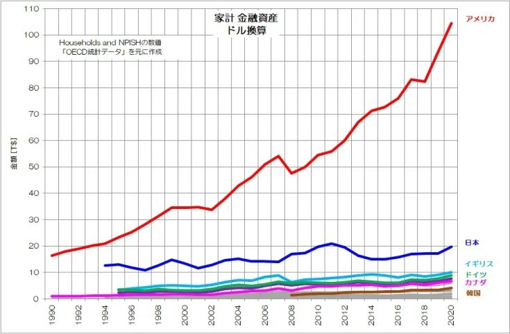 日本は過去の資産で生きる国！？