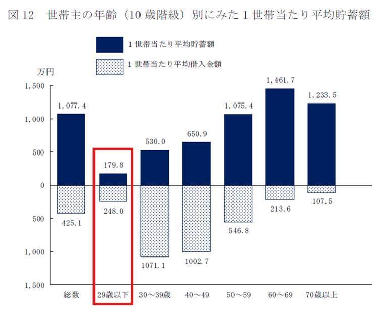 効果が上がらない少子化問題の対策を考える