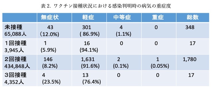 日本におけるオミクロン株に対するワクチンの効果 --- 小島 勢二