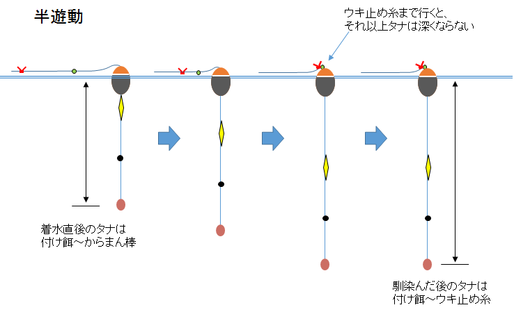 ウキ釣りの仕掛けガイド！初心者におすすめしたい作り方とは？