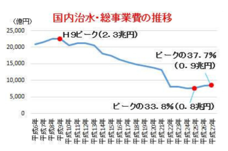 豪雨災害は「激甚化」「頻発化」などしていない