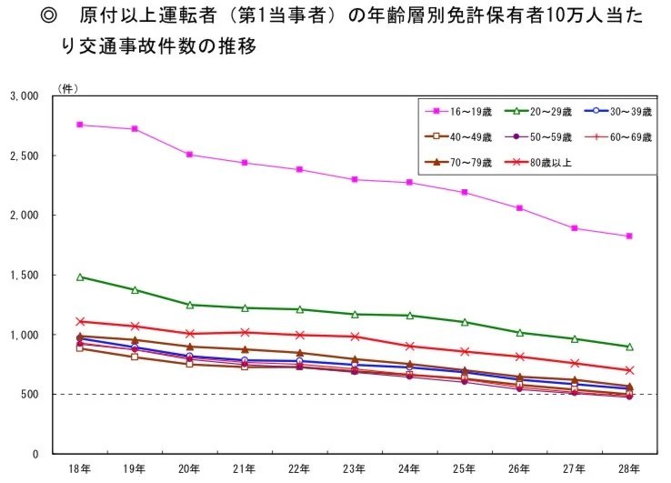 テレビはエアコンの温度を上げる4倍も電気を使っている