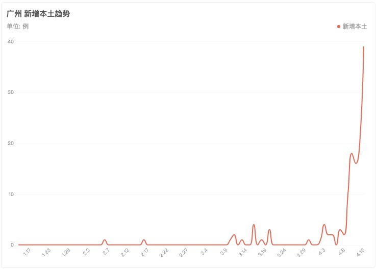 中国コロナ感染拡大が自動車業界に大打撃　日本にも波及