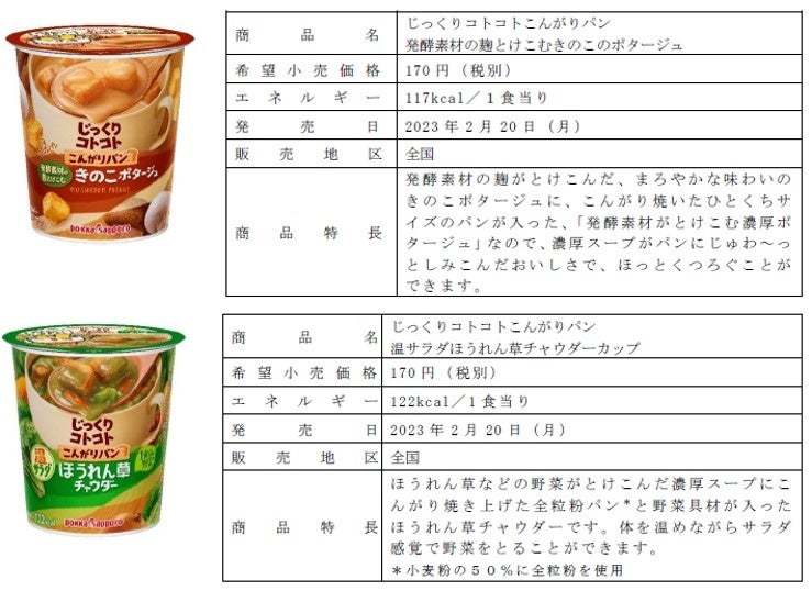 「じっくりコトコトこんがりパンシリーズ」２０２３年２月２０日よりリニューアル発売