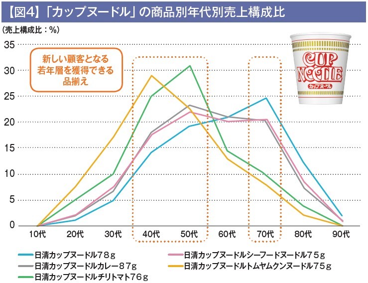 挑戦から生まれるロングセラーブランドの魅力