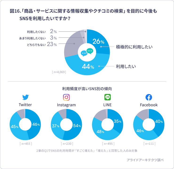 UGCとは？今注目されている理由と具体的な手法を徹底解説