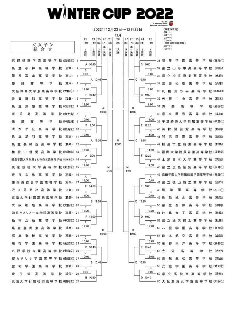 【ウィンターカップ】SoftBank ウインターカップ 2022 男女各60チームの組み合わせ決定