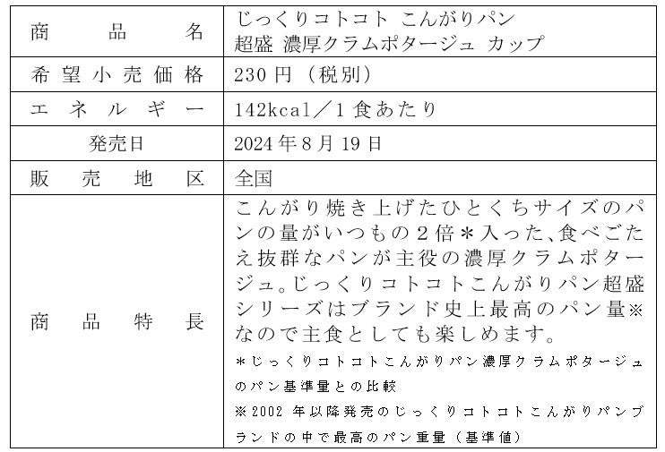 スープなのにパンが主役！パン量が2倍になった『超盛』が新登場「じっくりコトコトこんがりパン 超盛」シリーズ 2品　2024年8月19日（月）全国で新発売