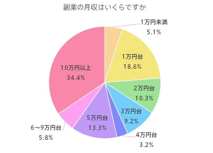 複業(パラレルワーク)とは？副業・兼業・伏業との違いをまとめました