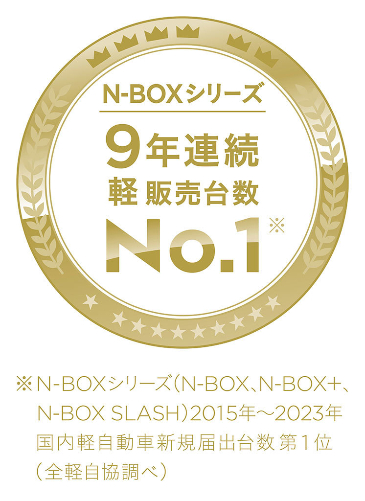 9年連続の大快挙！ ｢ホンダ N-BOX｣シリーズが’23年新車販売台数第1位&最速で累計販売台数250万台突破！