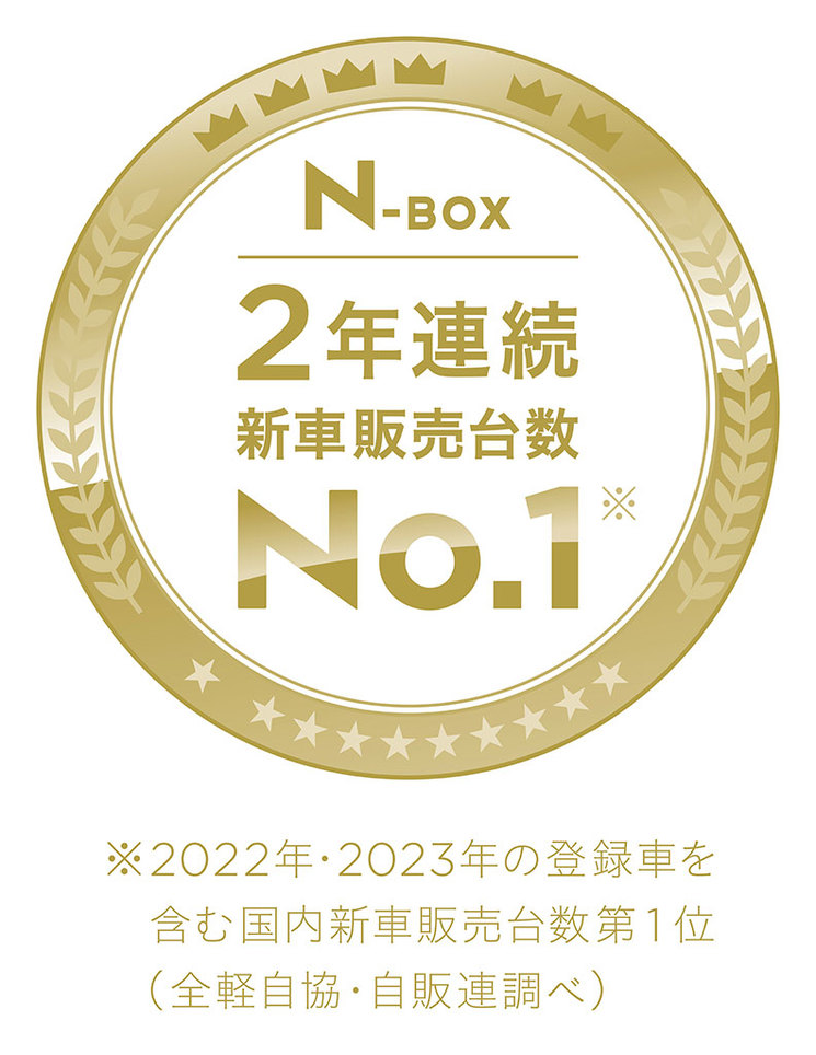 9年連続の大快挙！ ｢ホンダ N-BOX｣シリーズが’23年新車販売台数第1位&最速で累計販売台数250万台突破！