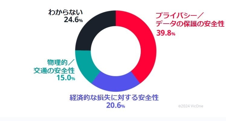 イマドキの新常識“コネクテッドカー”に潜む恐ろしいリスク…「車のサイバーセキュリティ」ほとんどのユーザーが無頓着？