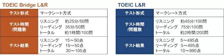 社会人のための英語の学び直し法、まず自分にあった目標を定めるところから