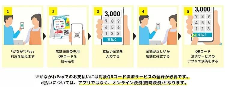 今夏最もお得な「かながわPay」早わかり！　神奈川県内のお店に行こう！