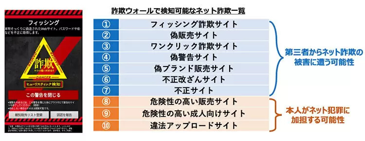 7月から「サポート詐欺」急増！ 対処法は？