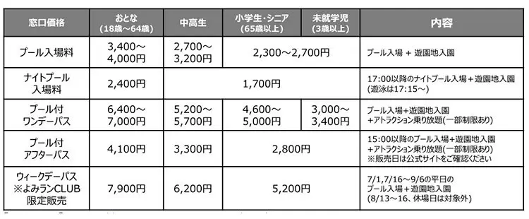 巨大バケツから2300Lの水が降り注ぐ！ よみうりランドで「プールWAI」オープン