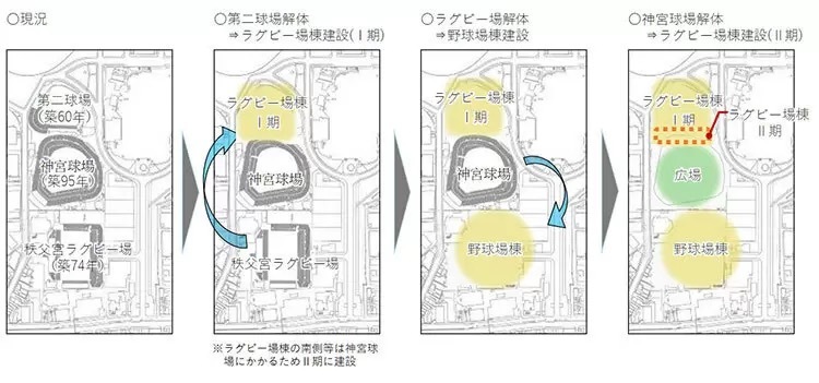 神宮球場、2036年までに建て替え 神宮外苑地区の整備が24年スタート