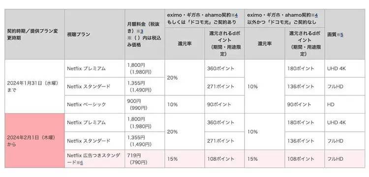 ドコモ、「Netflix 広告つきスタンダード」提供開始にあわせ、「爆アゲ セレクション」を改定