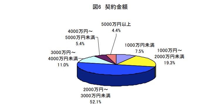 不動産投資の勧誘事例・禁止行為と知っておくべき5つの断り方