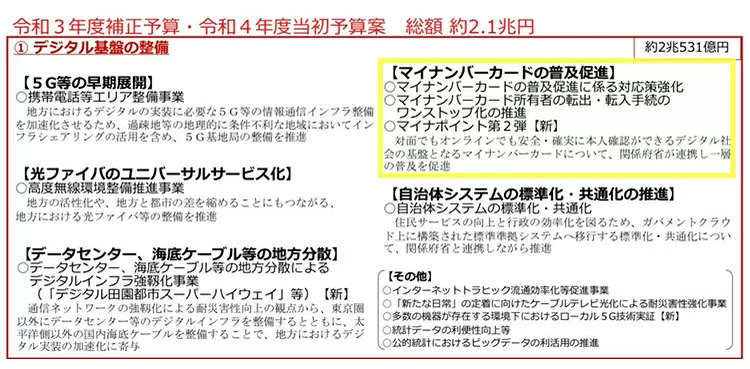 最大2万相当もらえるマイナポイント第2弾、今年9月末までにマイナンバーカードを取得した人が対象に