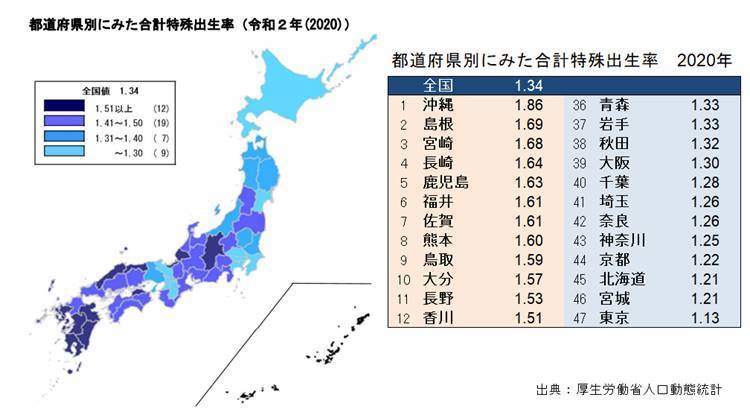 効果が上がらない少子化問題の対策を考える