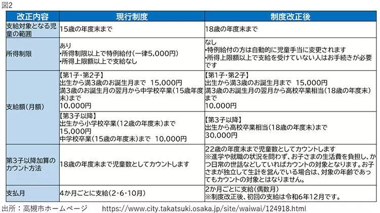 10月1日から変わる「児童手当」をわかりやすく解説～制度変更編～