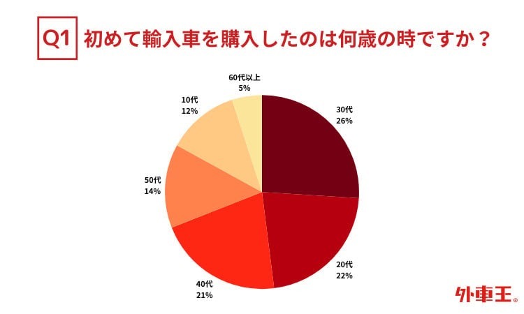 「車はやっぱりドイツ車に限る！」インポートカーで人気トップ！なんでドイツ車がいいんですか？