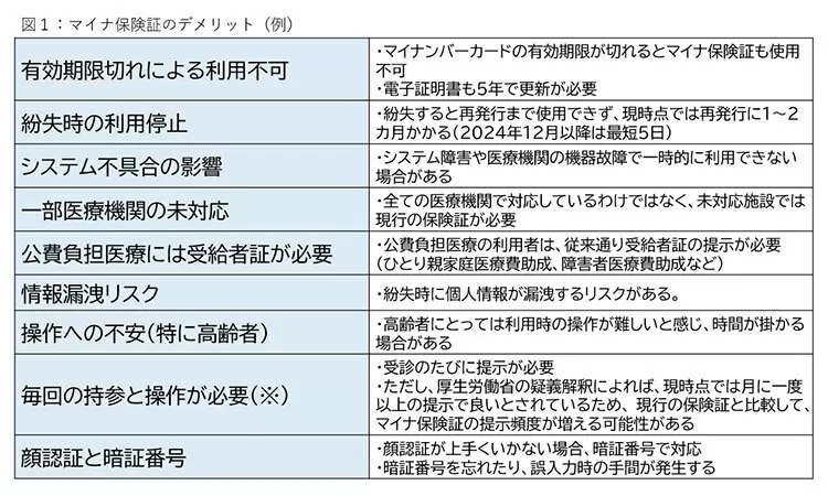 これだけある「マイナ保険証」のデメリット、管理社会への危惧