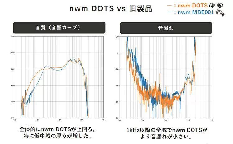 NTTのオープンイヤー「耳スピ」に有線と無線の新しいモデルが登場！　ながら聴き派ならどちらを選ぶ？