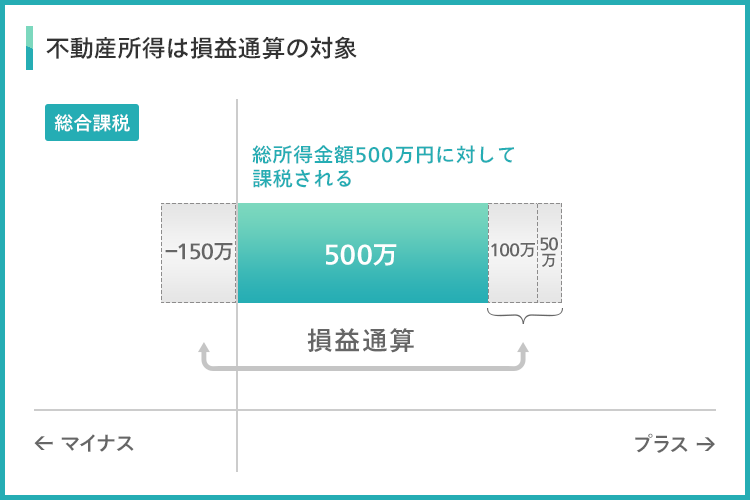 実は大して効果がない!? 不動産投資が節税対策と言われる仕組みと注意点