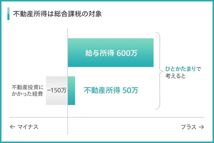 不動産投資が節税になる人、ならない人の特徴