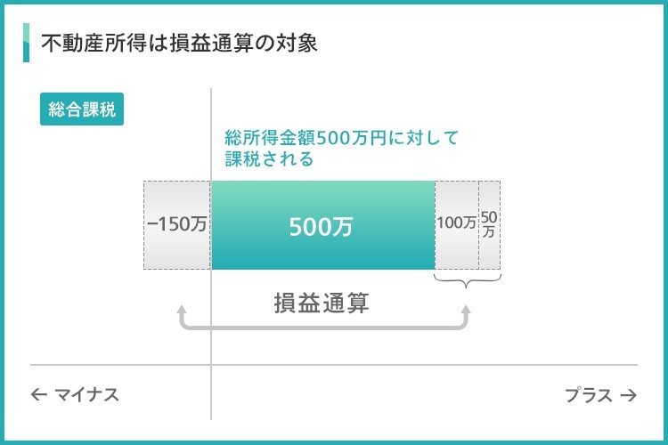 不動産投資が節税になる人、ならない人の特徴