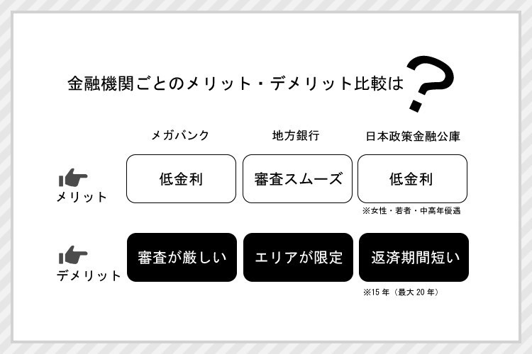 不動産投資での融資、どの金融機関を選ぶのがベスト？