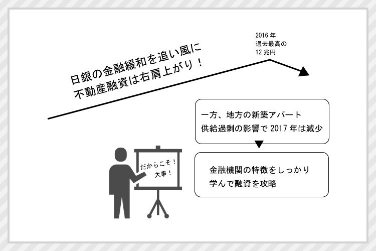 不動産投資での融資、どの金融機関を選ぶのがベスト？