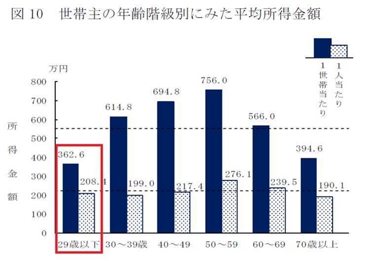 効果が上がらない少子化問題の対策を考える