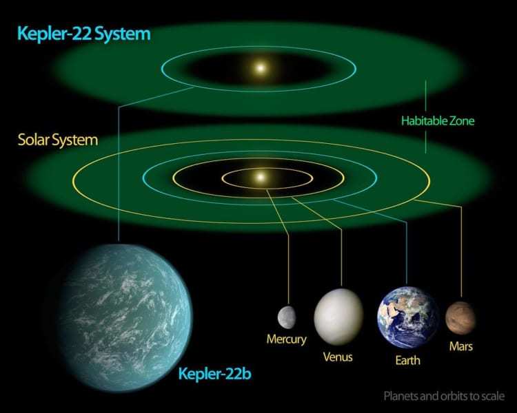 地球よりも生命に適した「スーパーハビタブル惑星」の候補が24個も見つかる！