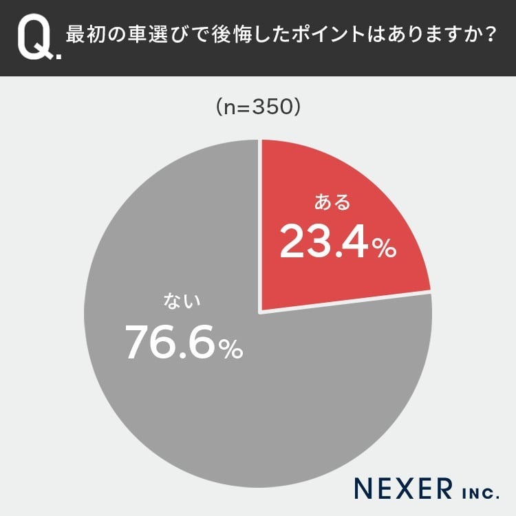 カッコいい・カワイイだけで車を選んでもいい?見た目だけで選んだ人たちに後悔があるか聞いてみた