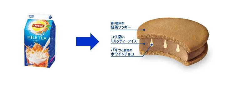 「リプトン ミルクティーサンドアイス」　4月29日（月）より全国にて数量限定発売