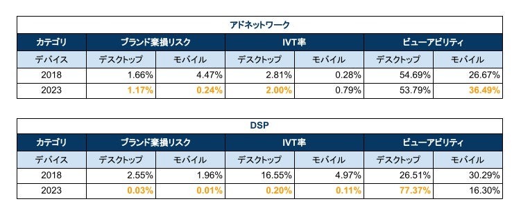 Momentum、アドベリフィケーション推進協議会調査レポート2023を発表