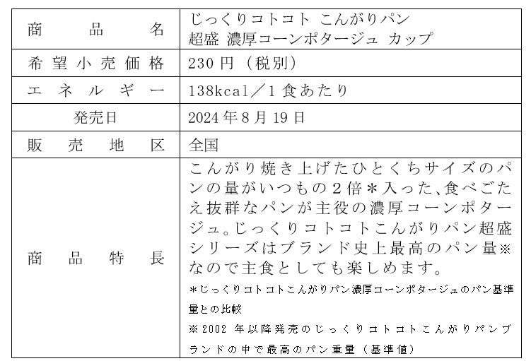 スープなのにパンが主役！パン量が2倍になった『超盛』が新登場「じっくりコトコトこんがりパン 超盛」シリーズ 2品　2024年8月19日（月）全国で新発売