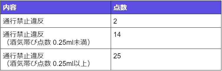 車両通行止めとは？車両進入禁止との違い・通行不可な車・罰則内容など解説