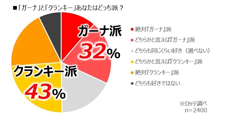 50周年を記念したクランキーファン待望の新商品　クランキーが主役の「クランキー＆ガーナシェアパック」　10月29日（火）発売