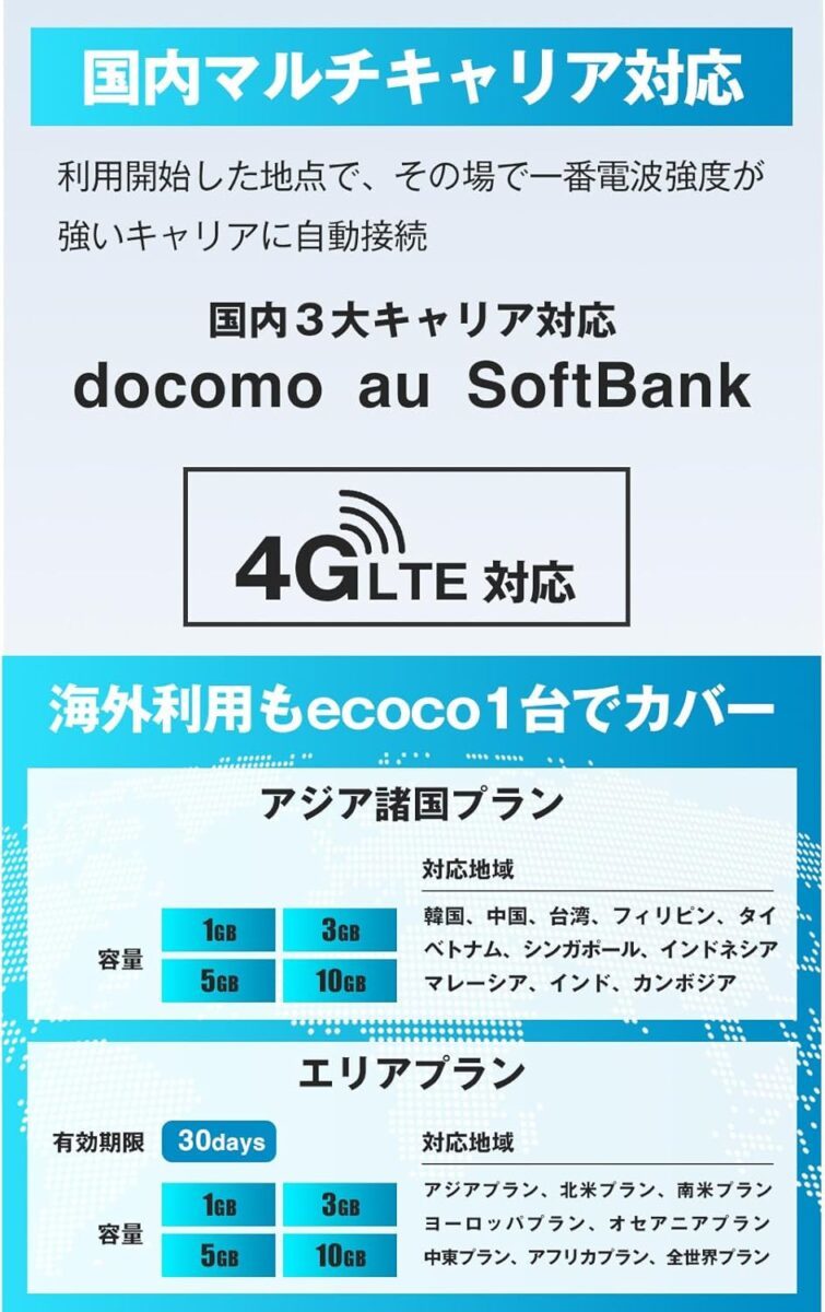 「挿すだけ」でどこでも即Wi‐Fi環境。このUSB型Wi‐Fi、契約・月額不要だから超便利