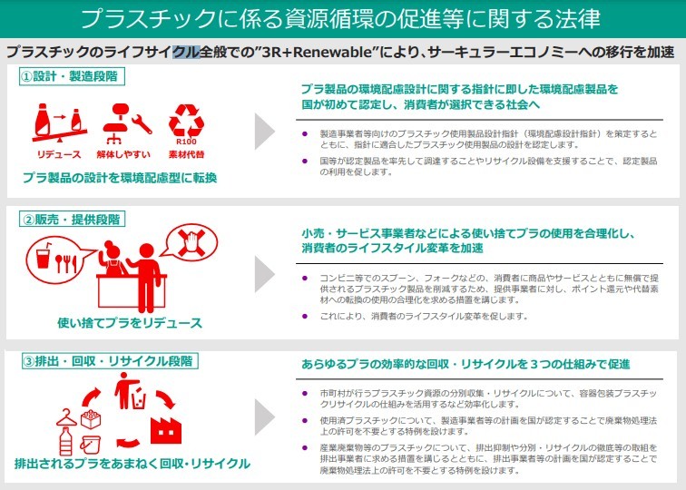 【4分で分かるプラスチック新法】4月から施行の環境規制、レジ袋有料化に追い風！？