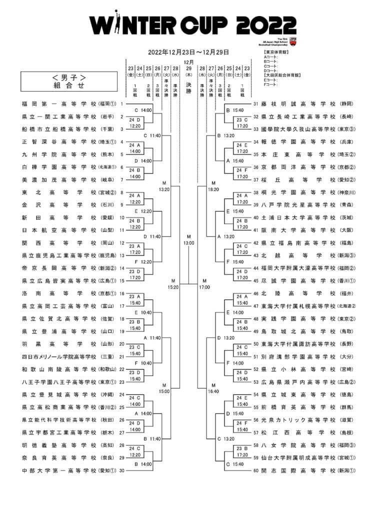 【ウィンターカップ】SoftBank ウインターカップ 2022 男女各60チームの組み合わせ決定