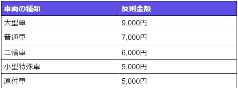 車両通行止めとは？車両進入禁止との違い・通行不可な車・罰則内容など解説